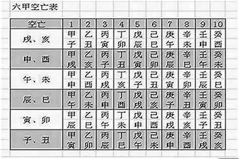 空亡煞化解|怎么看八字是否有空亡？八字中的空亡怎么化解？